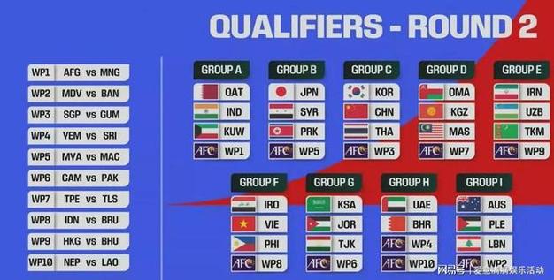 世界杯2022亚洲预选赛直播